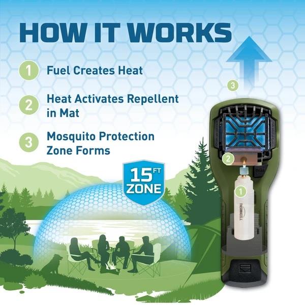 MR300 Portable Mosquito Repeller