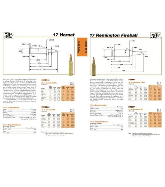 LYMAN 50TH Edition Reloading Handbook Blue Ridge Inc