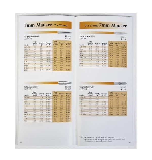 LYMAN Load Data Book 270, 7MM Rifle