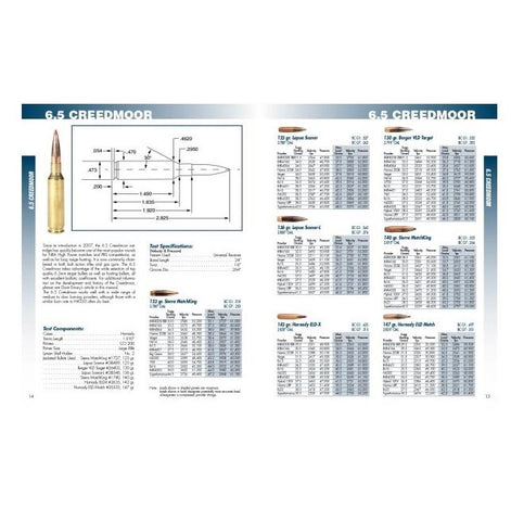 LYMAN Long Range Precision Rifle Reloading Handbook